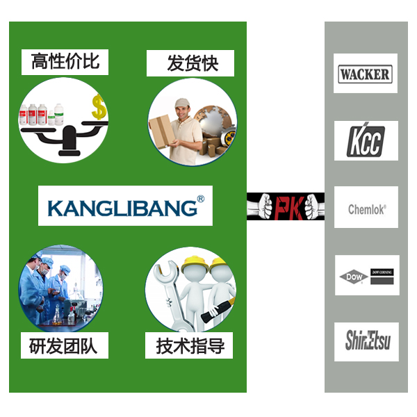 康利邦硅膠保護(hù)膜膠水廠家的優(yōu)勢