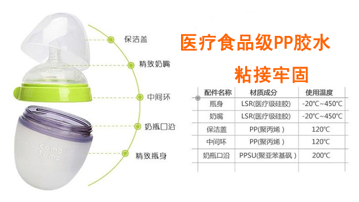 醫(yī)療食品級(jí)PP膠水粘接性能優(yōu)異