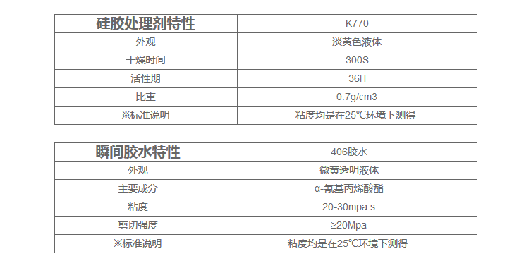 硅膠處理劑特性參數(shù)、瞬間膠水特性