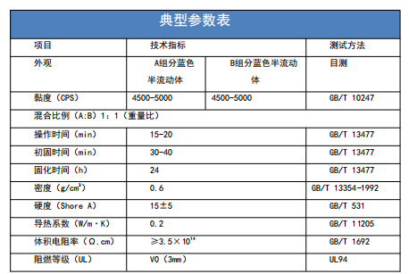 有機(jī)硅發(fā)泡導(dǎo)熱灌封膠.png